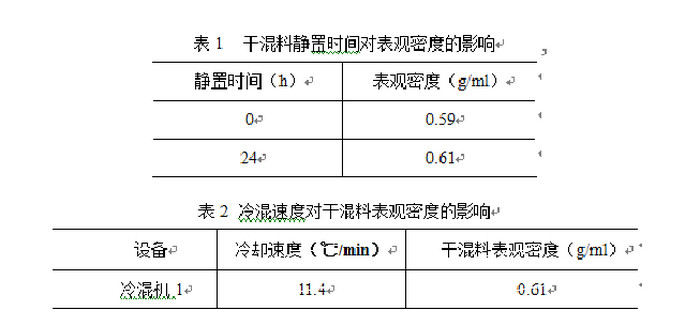 時(shí)間和速度對(duì)表面的影響