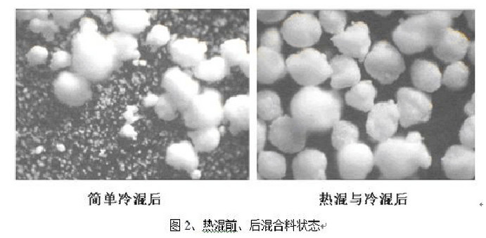 混料狀態(tài)