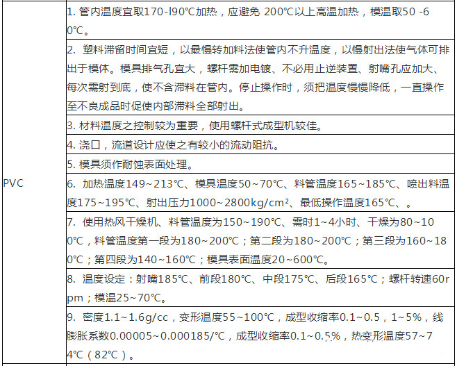 PVC注塑成型條件