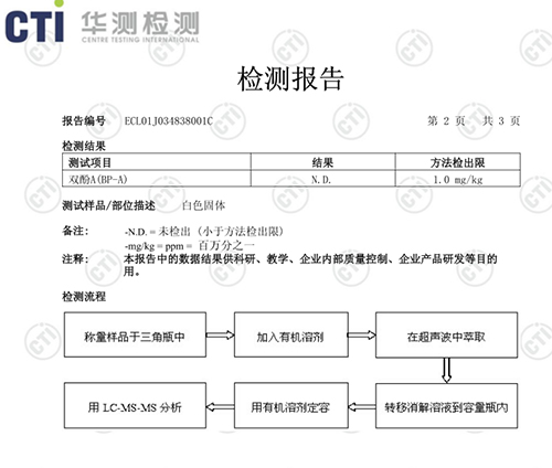 雙酚A檢測報告